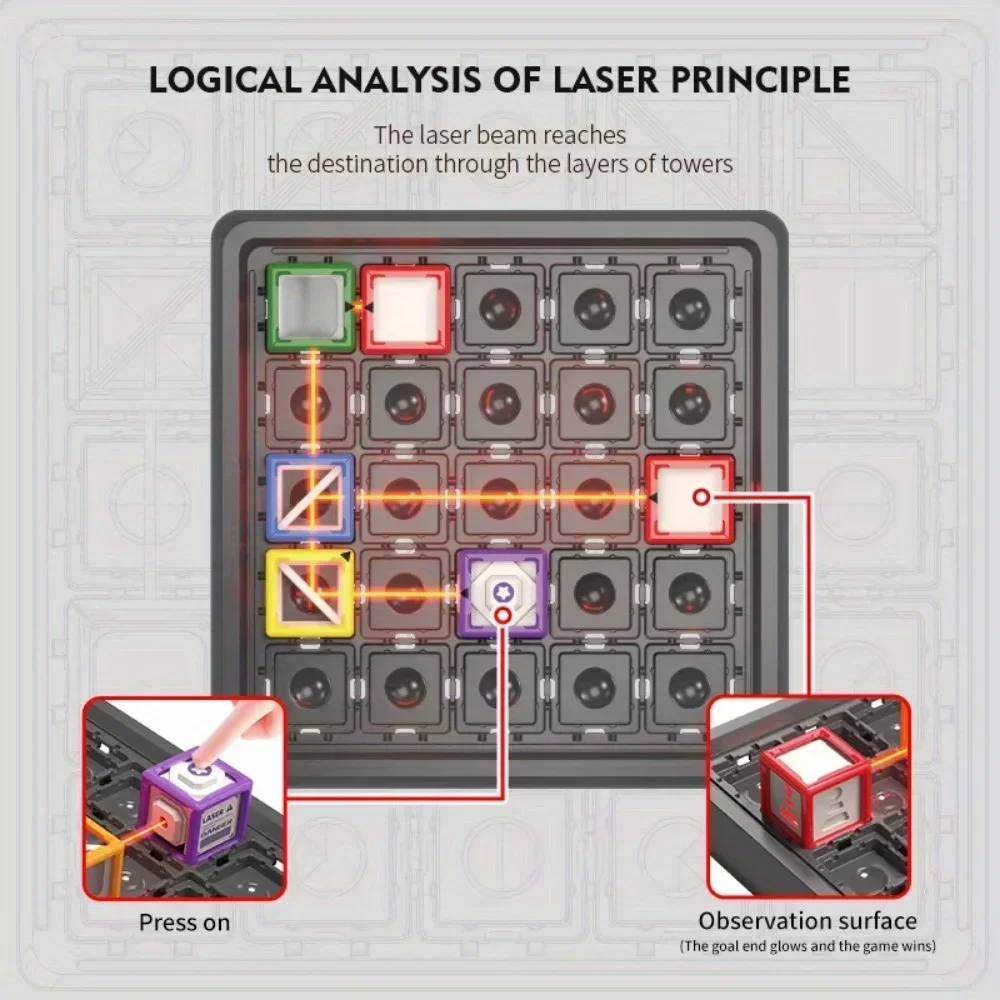 Laser-Labyrinth Stapelspielzeu – Board Game Ranking Bewertung und Preis